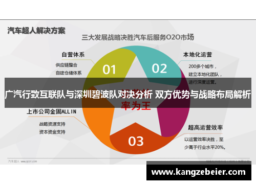 广汽行致互联队与深圳碧波队对决分析 双方优势与战略布局解析